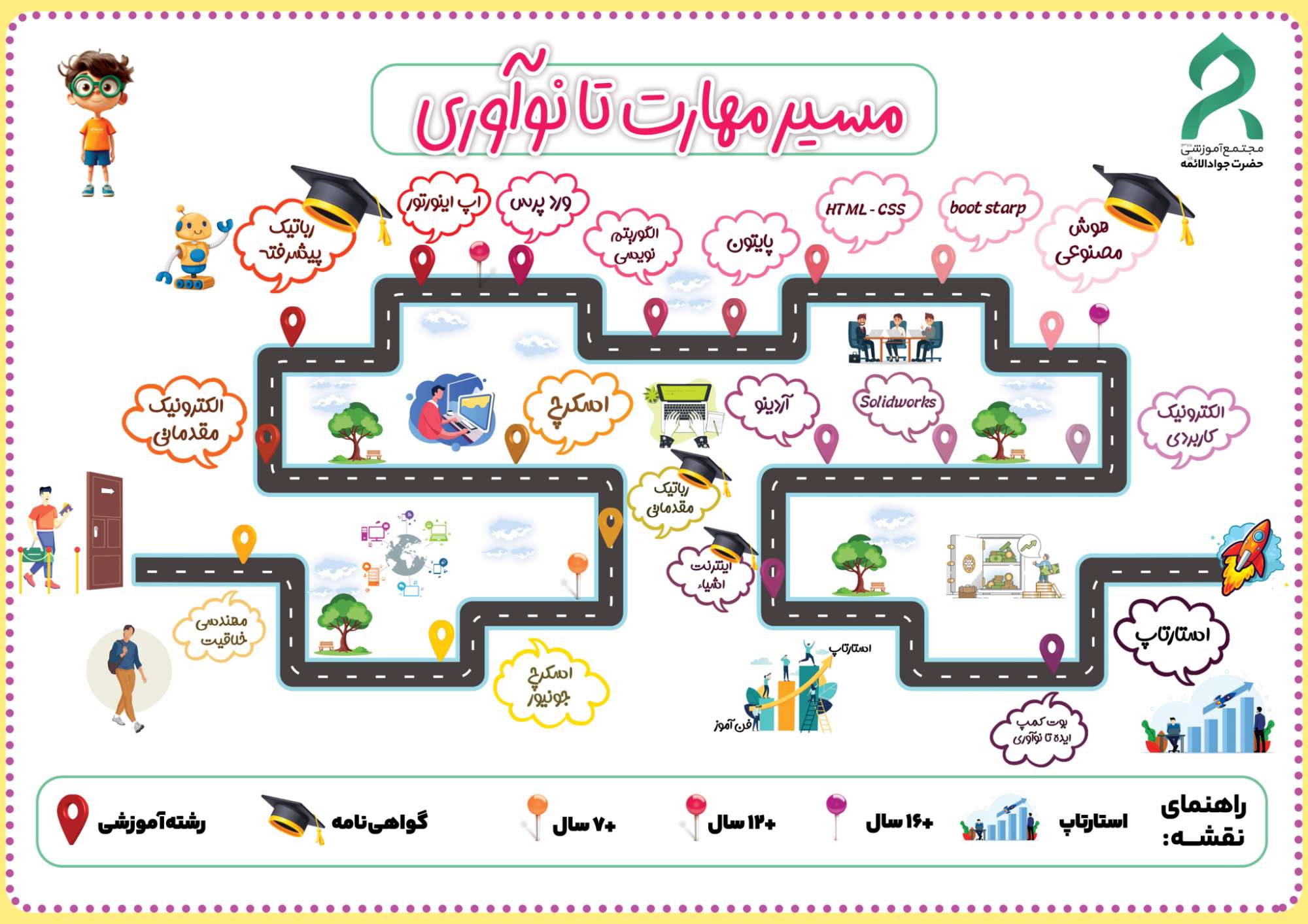 مسیر مهارت تا نو آوری